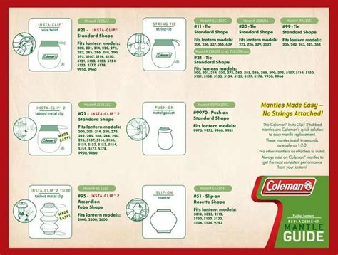 lantern mantle walmart|coleman lantern mantle size chart.